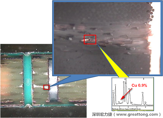 圖片是確認(rèn)短路持續(xù)發(fā)生的板子切片后所呈現(xiàn)出來的樣子，在還沒有使用藥水處理前，可以看到一長(zhǎng)條的有同元素的現(xiàn)象橫跨在通孔與盲孔之間，不過這也有可能只是切片研磨的時(shí)候把通孔孔壁的銅給帶過去的而已。