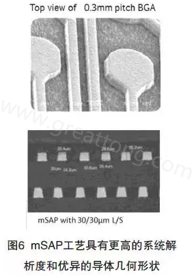 目前PCB產(chǎn)品的線路越來越細(xì)，介質(zhì)層厚度不斷減小，因此需要選擇一種合適的制作PCB工藝-深圳宏力捷