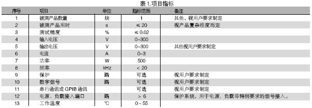 電路板功能測試系統的被測信號包括：電壓、電流、電阻、頻率、波形等。使用電路板功能測試系統進行測試，可進行大量程電壓（超過10V）、小量程電壓（毫伏級）、電流及電阻測試，一般不再需要進行信號調理。