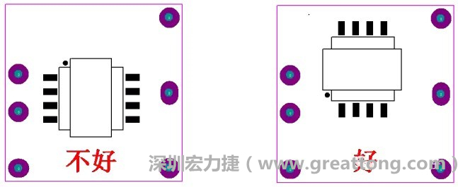 左圖變壓器離入口太近，電磁的輻射能量直接作用于輸入輸出端，因此，EMI測試不通過。改為右邊的方式后，變壓器遠離入口，電磁的輻射能量距輸入輸出端距離加大，效果改善明顯，EMI測試通過。