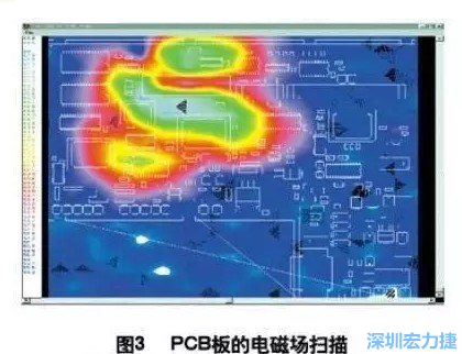 利用電磁輻射掃描儀,對裝聯(lián)并上電后的機盤掃描,得到PCB中電磁場分布圖(如圖3,圖中紅色、綠色、青白色區(qū)域表示電磁輻射能量由低到高),根據(jù)測試結(jié)果改進PCB設計。