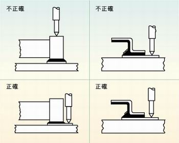 圖2：許多故障經(jīng)常是因相鄰元件的管腳短路、元件管腳與電路板的外層導體短路或印刷電路板外層導體間的短路引起的，探針焊盤的測試點必須在柵格上以便于自動探針測試