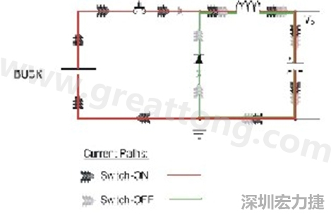 高di/dt的交流電在PCB導線周圍產生大量磁場，該磁場是該電路內其他元件甚至同一或鄰近PCB上其他電路的主要干擾源。