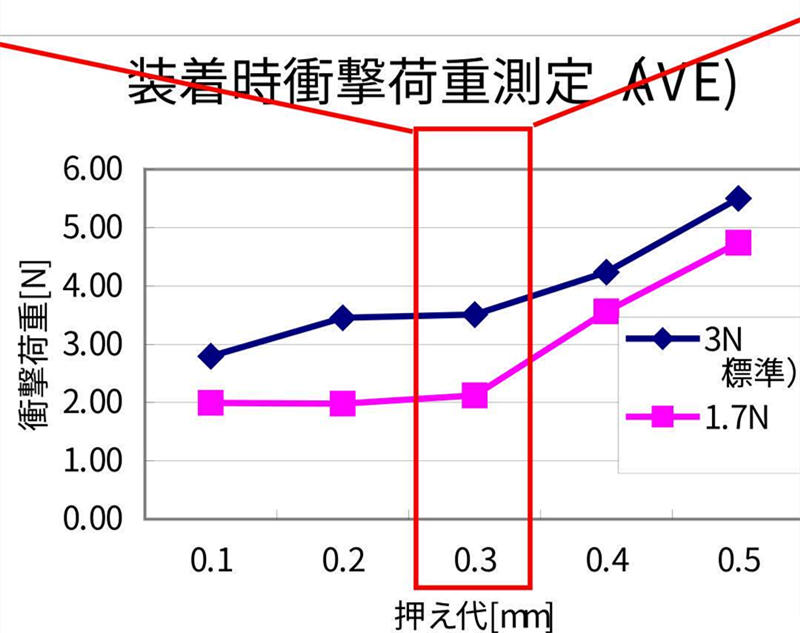 SMT貼片壓力過小，元器件焊端或引腳浮在焊膏表面，焊膏粘不住元器件